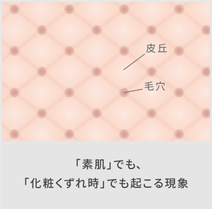  「素肌」でも、「化粧くずれ時」でも起こる現象​