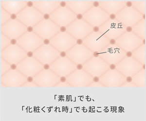  「素肌」でも、「化粧くずれ時」でも起こる現象​