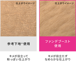 参考下地＊使用の仕上がりイメージ キメが目立って粉っぽい仕上がり ファンデブースト使用の仕上がりイメージ キメが目立たず なめらかな仕上がり