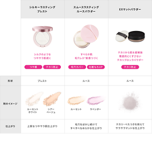 フェイスパウダーラインナップ比較表　シルキーラスティングプレスト：シルクのようなつやサラ肌続く　スムースラスティングルースパウダー：すべらか肌 毛穴レス＊実感つづく　EXマットパウダー：テカリから肌を超解放 徹底的にくずさない テカリブロックパウダー