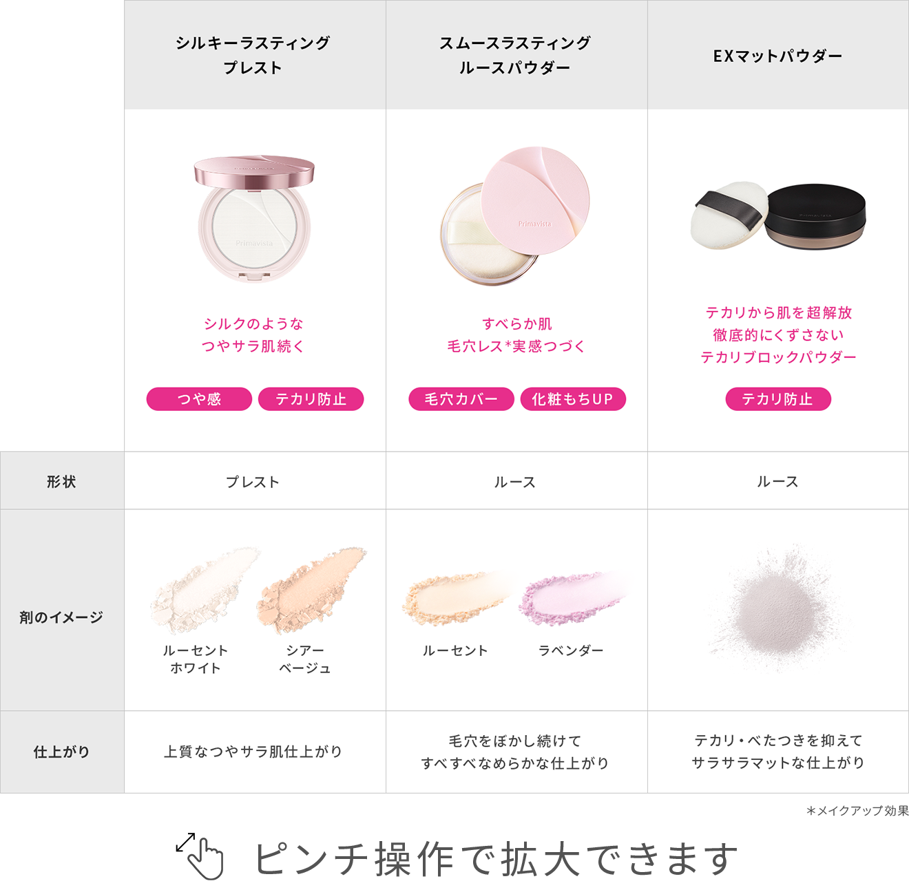 スムースラスティング ルースパウダー（フェイスパウダー）｜プリマ