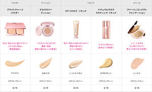 ファンデーションラインナップ比較表　ブライトチャージ パウダー：毛穴・色むら ひと塗りでカバー つやっぽい明るい素肌質感続く　グロウカバークッション：つやカバー仕上がりが簡単・持続 厚塗り感のないつや肌続く　ステイグロウ リキッド：毛穴・色むらなめらかにカバー厚塗り感のないセミつや肌続く　ナチュラルグロウ ラスティング リキッド：テカリに見えない自然なつや肌続く　クリーミィコンパクトファンデーション：シミ・くすみをひと塗りでカバー明るくなめらかな肌続く