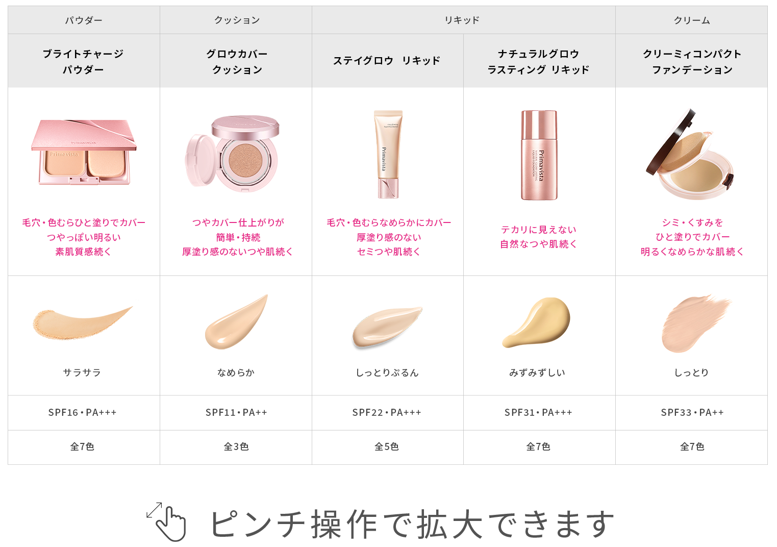 クリーミィコンパクトファンデーション｜プリマヴィスタ｜花王