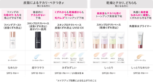 化粧下地ラインナップ比較表　皮脂によるテカリ・ベタつきが気になる方に ファンデの化粧のり・もちを格上げする下地：ファンデブースト 〈皮脂くずれ防止〉 徹底的にテカらせない下地：スキンプロテクトベース 〈皮脂くずれ防止〉 超オイリー肌用 くずれからも乾燥感からも守りぬく毛穴レス*トーンアップ下地：スキンプロテクトベース 皮脂くずれ防止 UV50 EX 乾燥とテカリ、どちらも気になる方に テカらないのに保湿カプリマ史上最強トーンアップ下地：スキンプロテクトペース 〈乾燥くずれ防止〉 角層に高密着 なめらかに補整しくずれから守る下地：角層保水プライマー