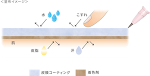 ＜塗布イメージ＞