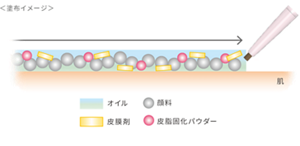 ＜塗布イメージ＞