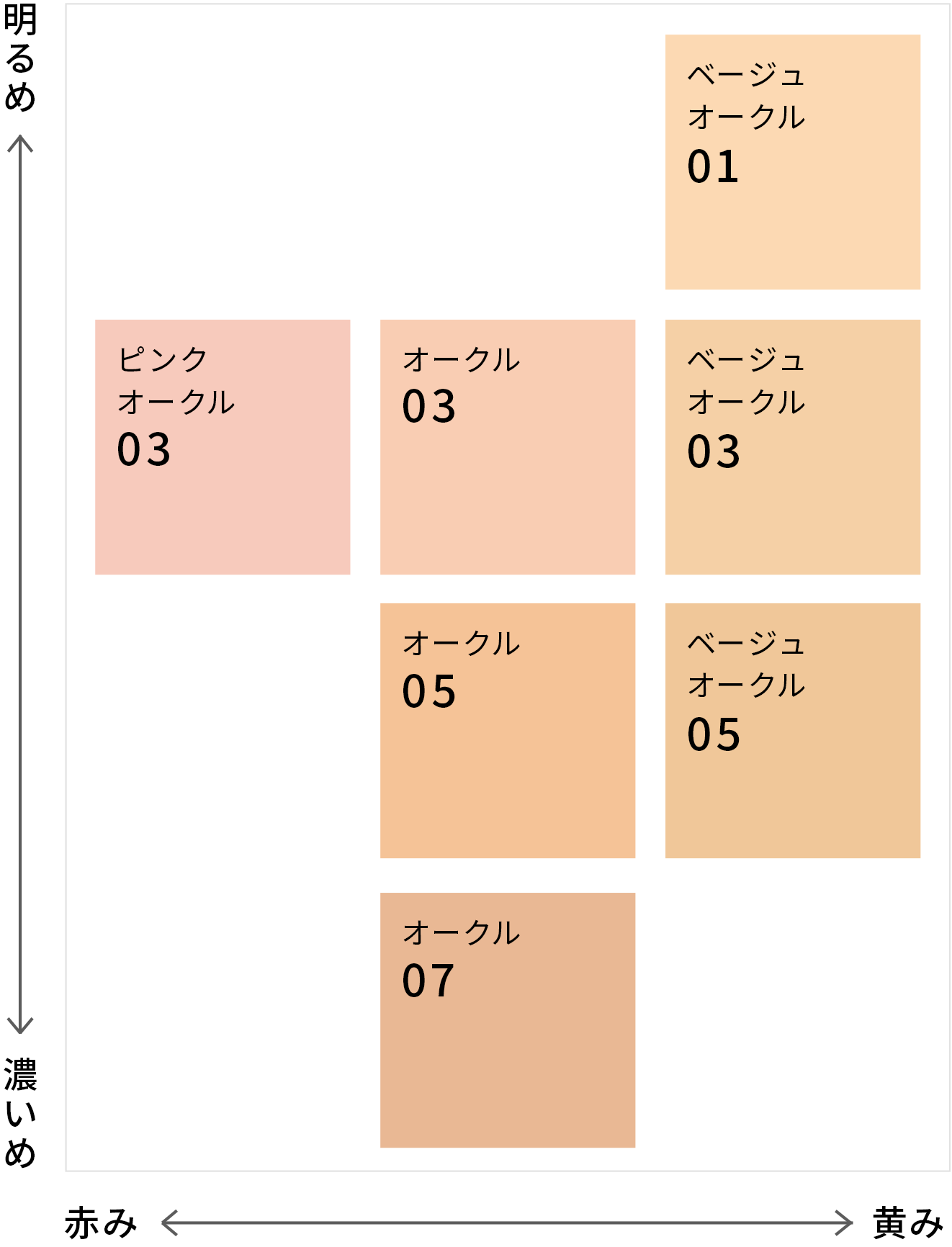 ブライトチャージ パウダー｜プリマヴィスタ｜花王