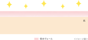 ＜イメージ図＞