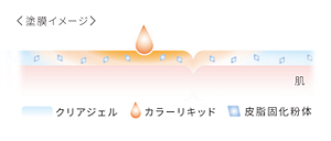 塗膜イメージ クリアジェル カラーリキッド 皮脂固化粉体