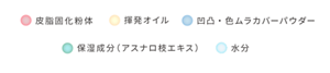 皮脂固化粉体 揮発オイル 凸凹・色ムラカバーパウダー 保湿成分（アスナロ枝エキス） 水分