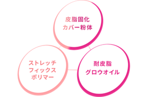 皮脂固化カバー粉体　ストレッチフィックスポリマー　耐皮脂グロウオイル