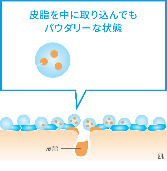 セバムオフ クリアキープパウダー｜プリマヴィスタ｜花王