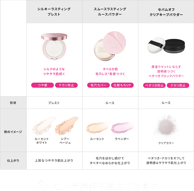 スムースラスティング ルースパウダー（フェイスパウダー）｜プリマ