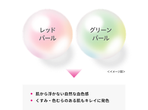 レッドパールとグリーンパールにより、肌から浮かない自然な血色感を与え、くすみ・色むらのある肌もきれいに発色するイメージ図
