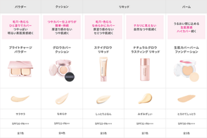 プリマヴィスタのファンデーション5種比較。ブライトチャージ パウダー：毛穴・色むらをひと塗りでカバー、サラサラ、SPF16・PA+++、全7色。グロウカバー クッション：つやカバーが持続、なめらか、SPF11・PA++、全4色。ステイグロウ リキッド：毛穴・色むらをなめらかにカバー、しっとりぷるん、SPF22・PA+++、全5色。ナチュラルグロウ ラスティング リキッド：自然なつや肌が続く、みずみずしい、SPF31・PA+++、全7色。生肌カバーバーム ファンデーション：うるおいを閉じ込めてハイカバー、とろけてしっとり、SPF30・PA+++、全5色。