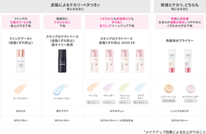 プリマヴィスタ 化粧下地4商品の肌悩み別比較表。皮脂・乾燥・テカリ・ベタつきに合わせた特徴、カラー、仕上がり、UV効果を比較