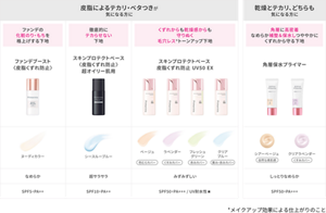 プリマヴィスタ 化粧下地4商品の肌悩み別比較表。皮脂・乾燥・テカリ・ベタつきに合わせた特徴、カラー、仕上がり、UV効果を比較
