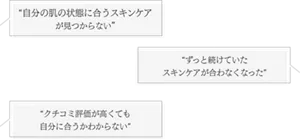 「自分の肌の状態に合うスキンケアが見つからない」「ずっと続けていたスキンケアが合わなくなった」「クチコミ評価が高くても自分に合うかわからない」
