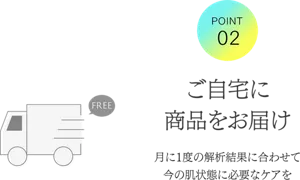 POINT 02「ご自宅に商品をお届け」月に１度の解析結果に合わせて今の肌状態に必要なケアを