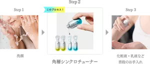 step1洗顔、step2角層シンクロチューナー、step3化粧液・乳液など普段のお手入れ