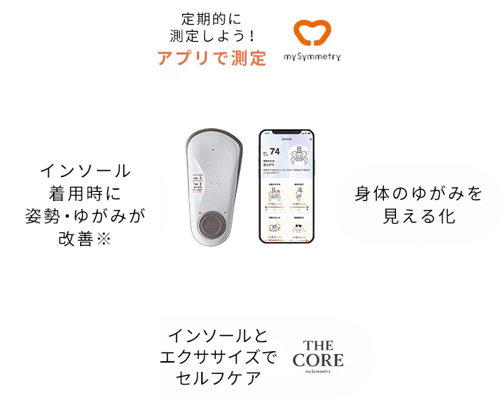 アプリで計測→身体のゆがみを見える化→インソールとエクササイズでセルフケア→インソール着用時に姿勢・ゆがみが改善※　の改善サイクル図