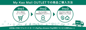 My Kao Mall OUTLETでの商品ご購入方法 Step1 ほしい商品をカートに入れる Step2 My Kao会員に新規登録またはログイン Step3 支払方法とお届け先情報を入力して注文 お届け！ お支払い方法「クレジットカード、PayPay、Amazon Pay決済」「コンビニ決済（前払い）」