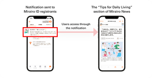 Notification sent to Mirairo ID registrants, Users access through the notification, The “Tips for Daily Living” section of Mirairo News