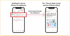 Notification sent to Mirairo ID registrants, Users access through the notification, The “Tips for Daily Living” section of Mirairo News