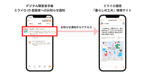 障害当事者へ情報を届ける流れを示した図