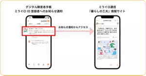 障害当事者へ情報を届ける流れを示した図