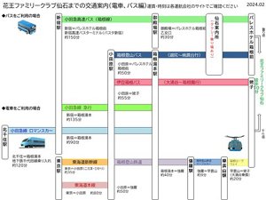 交通案内（電車、バス）