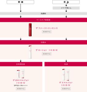 アルブラン3点セット ALBLANC アルブラン トライアルセット 化粧水 乳液 美容液 3点セット