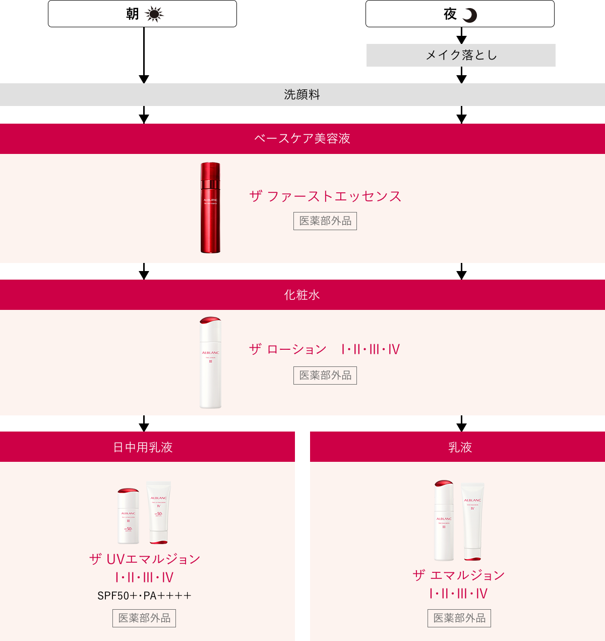 ALBLANC ザ ローションⅢ 付替 レフィル 4本セット 化粧水 アルブラン ALBLANC ザ ローションⅢ 付替 レフィル 4本セット 化粧水