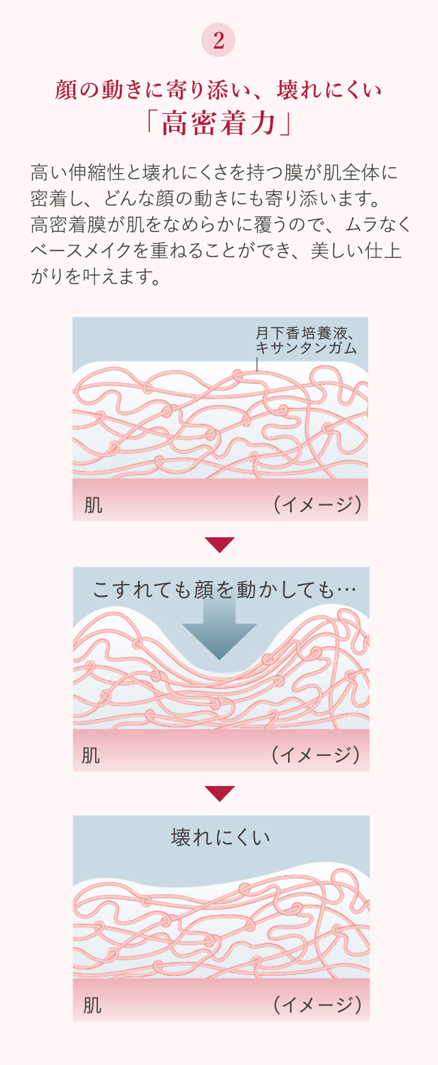 花王 ALBLANC（アルブラン） 商品情報 リペア セラムマスク