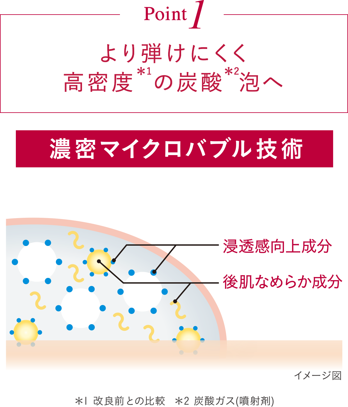 花王 ALBLANC（アルブラン） 商品情報 薬用ファーストエッセンス