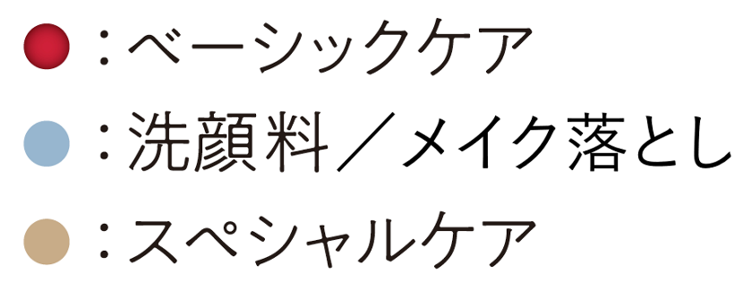 花王 ALBLANC（アルブラン） SKIN CARE ご使用ステップ