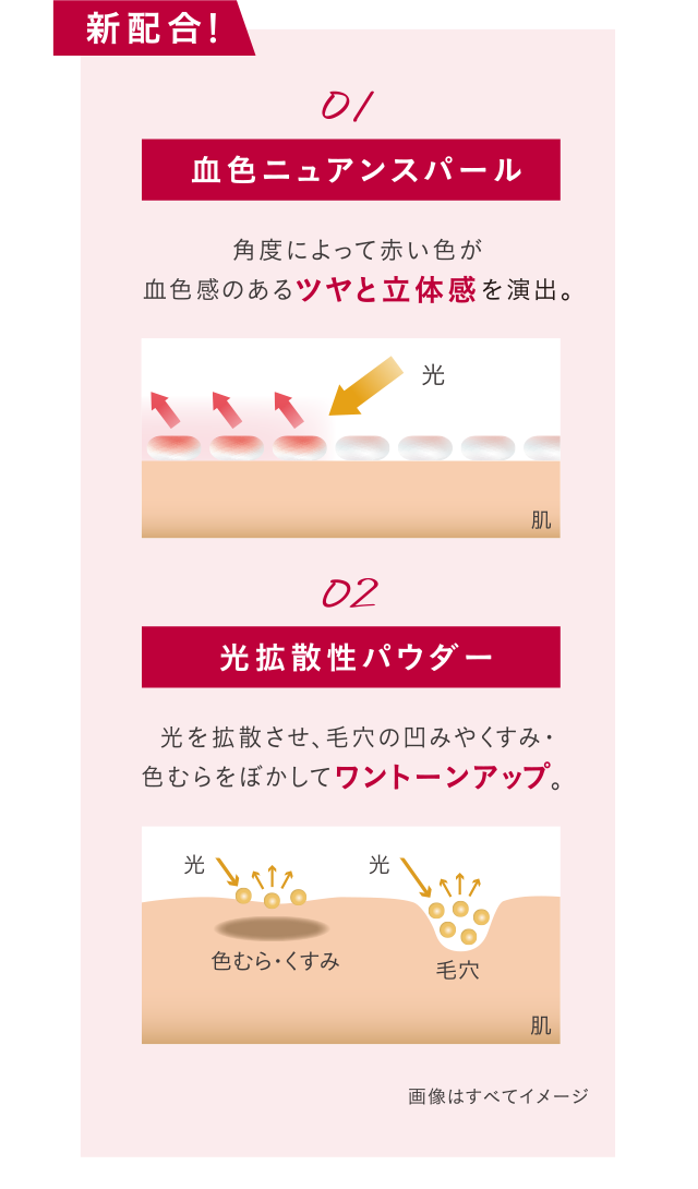 花王 ALBLANC（アルブラン） 商品情報 ブライトニングプライマー