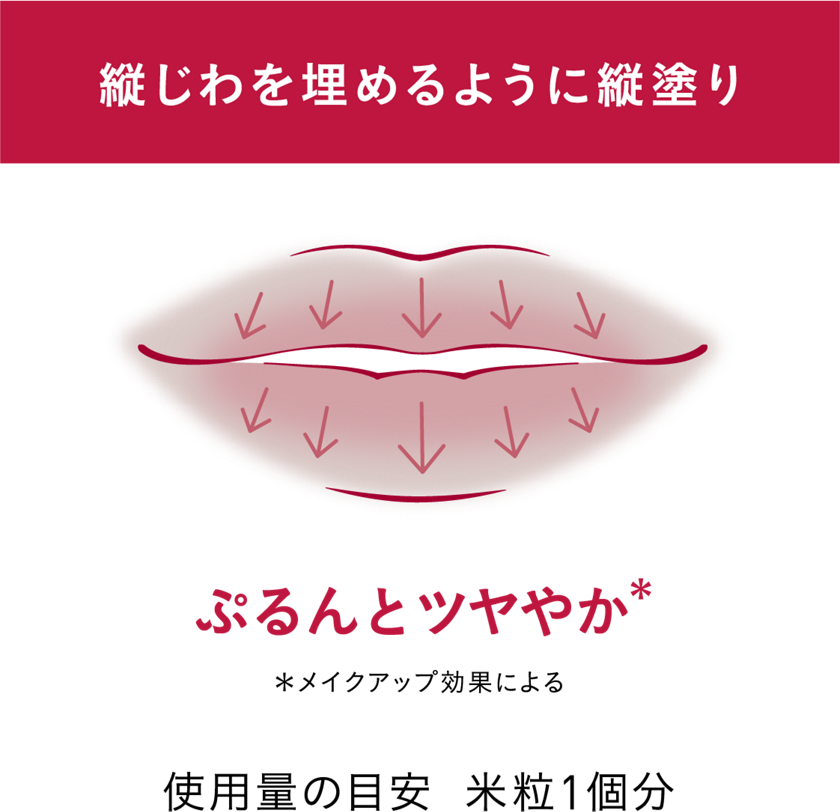 花王 ALBLANC（アルブラン） 商品情報 リップセラムバーム