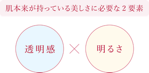 肌本来が持っている美しさに必要な2要素