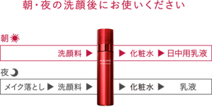 花王ソフィーナ アルブラン ザ ファーストエッセンス