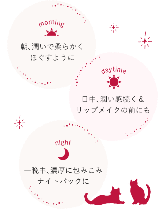 花王ソフィーナ アルブラン ハンド＆リップ ケア セラム セット