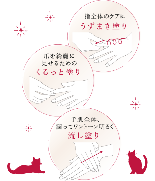 花王ソフィーナ アルブラン ハンド＆リップ ケア セラム セット