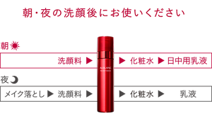 howto