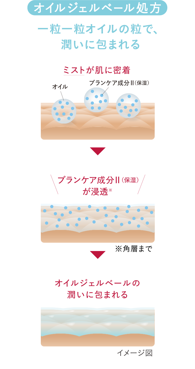 花王ソフィーナ アルブラン ミストシャワーUV
