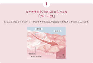 カサカサ肌を、なめらかに包みこむ「カバー力」