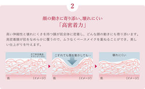 顔の動きに寄り添い、壊れにくい「高密着力」