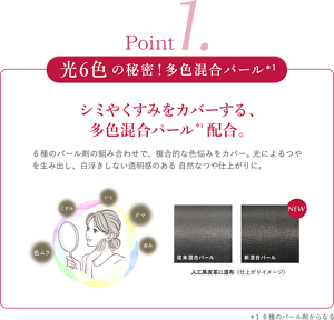 Point1