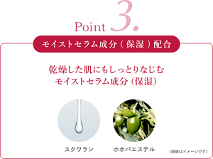 Point3