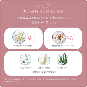 美容液成分配合