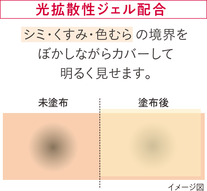 花王 ALBLANC（アルブラン） 商品情報 ジェルクリーミィファンデーション